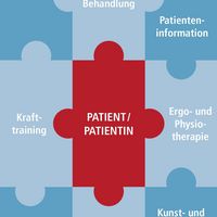 Multimodale stationäre Behandlung chronischer Schmerzen